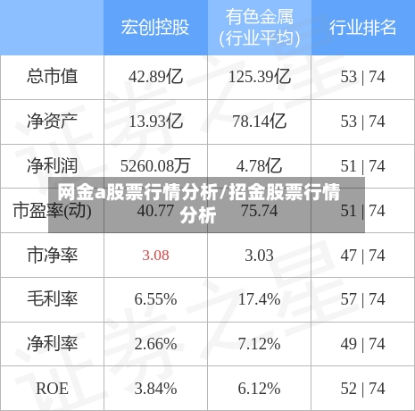 网金a股票行情分析/招金股票行情分析-第2张图片