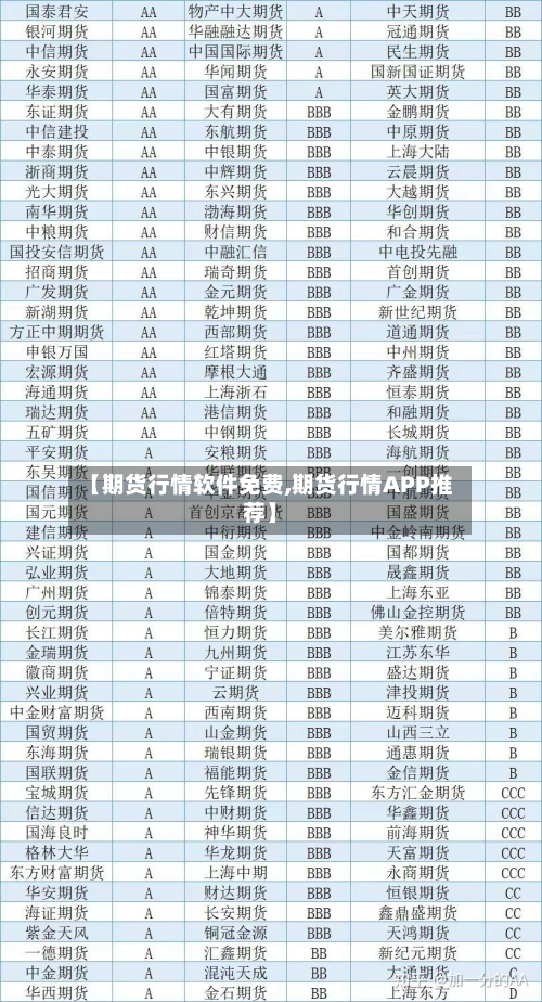 【期货行情软件免费,期货行情APP推荐】-第2张图片