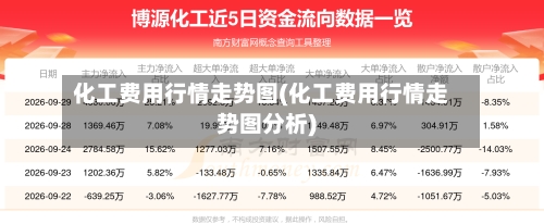 化工费用行情走势图(化工费用行情走势图分析)-第1张图片
