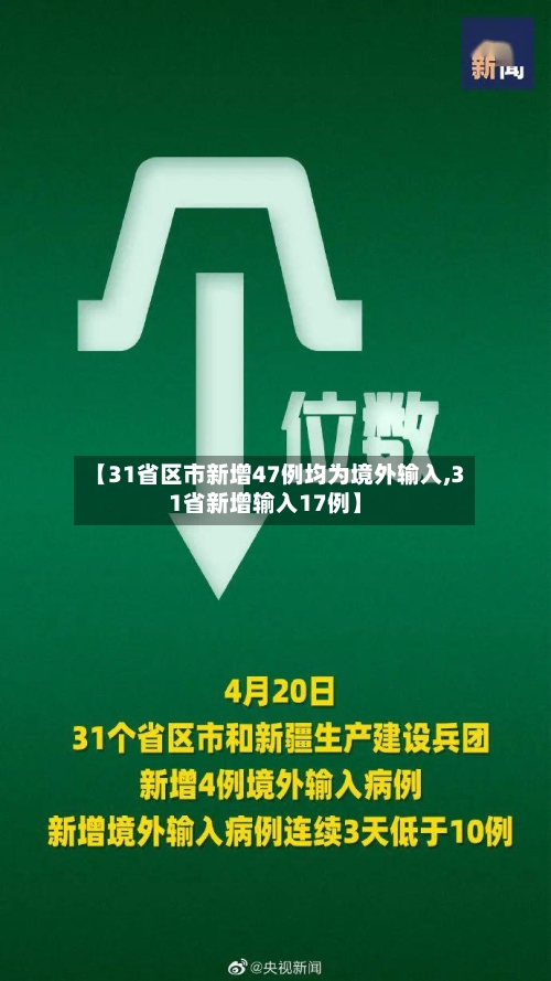 【31省区市新增47例均为境外输入,31省新增输入17例】-第1张图片