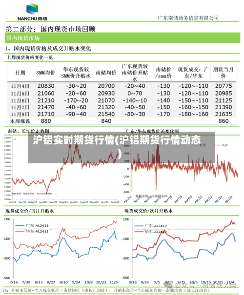 沪铝实时期货行情(沪铝期货行情动态)-第1张图片