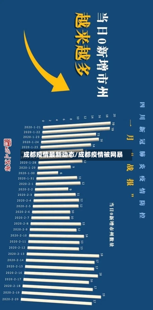 成都疫情最新动态/成都疫情被网暴