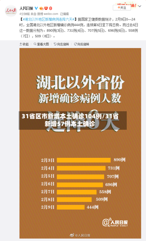 31省区市新增本土确诊104例/31省新增57例本土确诊-第2张图片