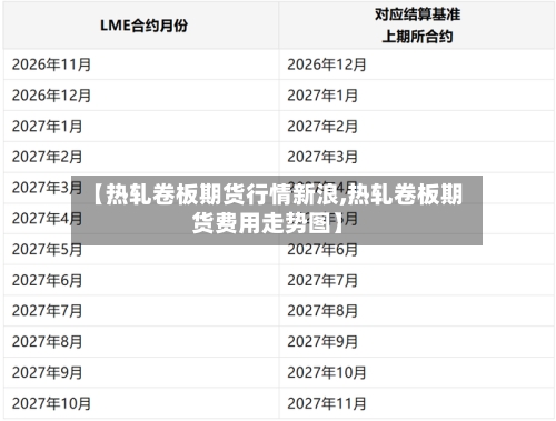 【热轧卷板期货行情新浪,热轧卷板期货费用走势图】-第1张图片