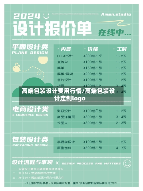高端包装设计费用行情/高端包装设计定制logo-第1张图片