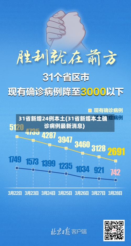 31省新增24例本土(31省新增本土确诊病例最新消息)-第1张图片