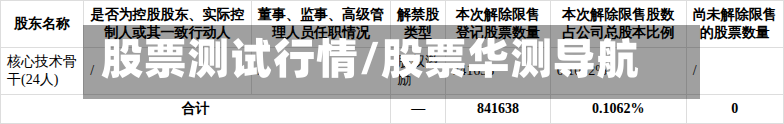 股票测试行情/股票华测导航-第1张图片