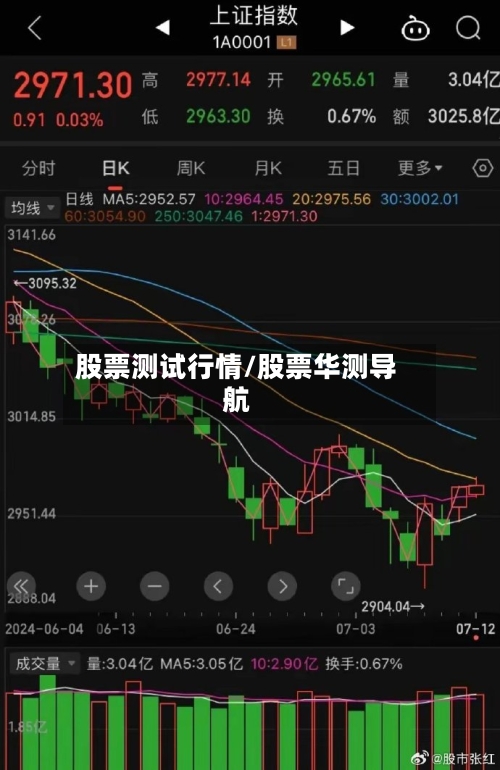 股票测试行情/股票华测导航-第3张图片