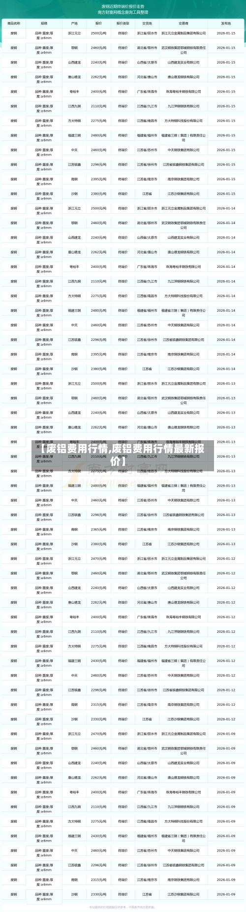 【废铝费用行情,废铝费用行情最新报价】-第2张图片