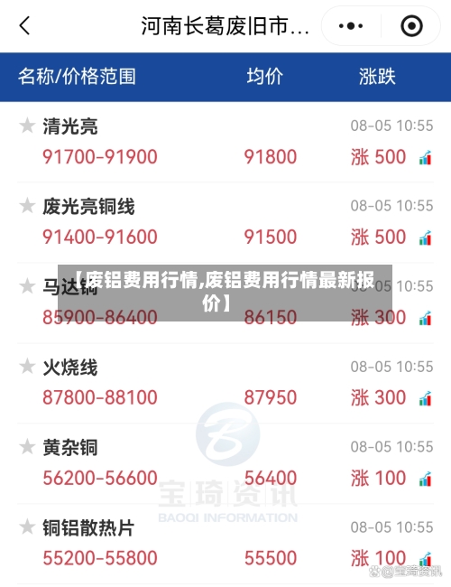 【废铝费用行情,废铝费用行情最新报价】-第1张图片