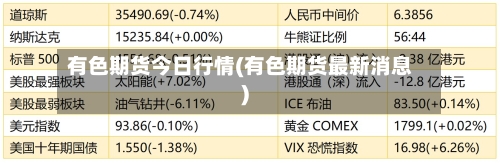 有色期货今日行情(有色期货最新消息)-第2张图片
