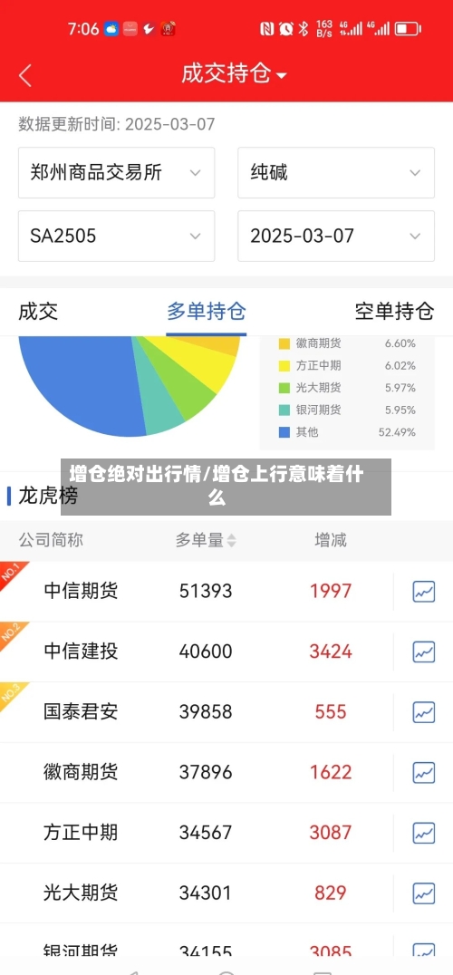 增仓绝对出行情/增仓上行意味着什么-第3张图片