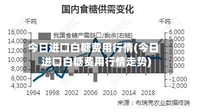 今日进口白糖费用行情(今日进口白糖费用行情走势)