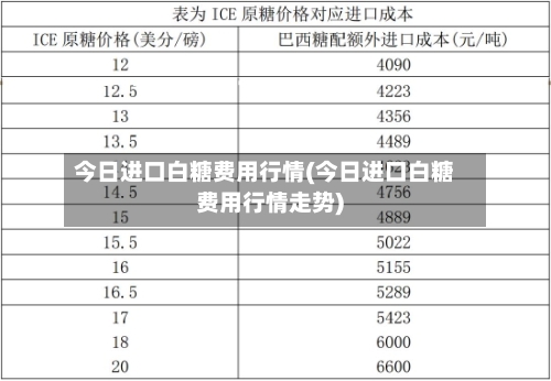 今日进口白糖费用行情(今日进口白糖费用行情走势)-第2张图片