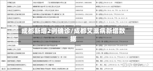成都新增2例确诊/成都艾滋病新增数据-第1张图片