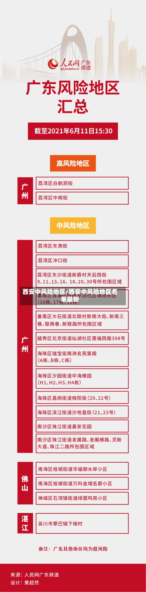 西安中风险地区/西安中风险地区名单最新-第1张图片