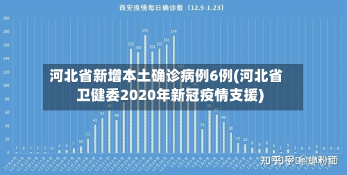 河北省新增本土确诊病例6例(河北省卫健委2020年新冠疫情支援)-第1张图片