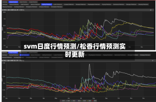 svm日度行情预测/松香行情预测实时更新-第1张图片