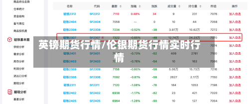 英镑期货行情/伦银期货行情实时行情
