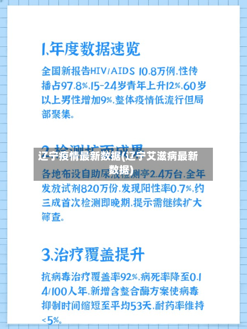 辽宁疫情最新数据(辽宁艾滋病最新数据)-第1张图片