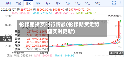伦镍期货实时行情最(伦镍期货走势图实时更新)-第1张图片