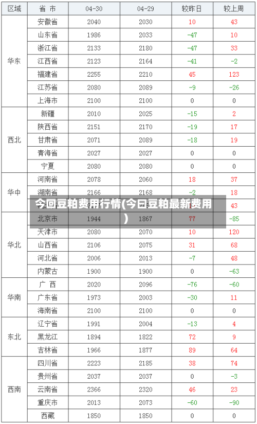 今回豆粕费用行情(今曰豆粕最新费用)
