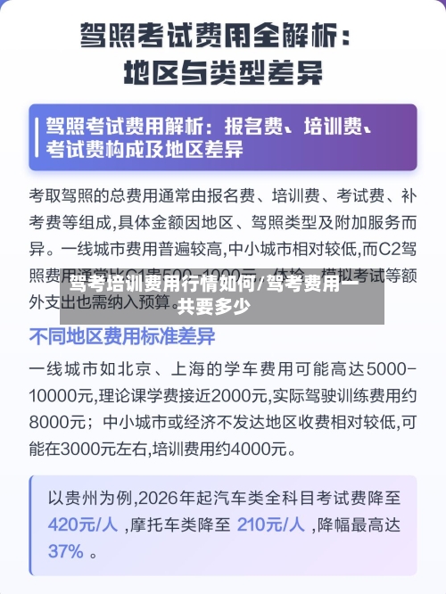 驾考培训费用行情如何/驾考费用一共要多少-第2张图片