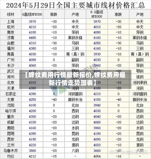 【螺纹费用行情最新报价,螺纹费用最新行情走势图表】-第1张图片