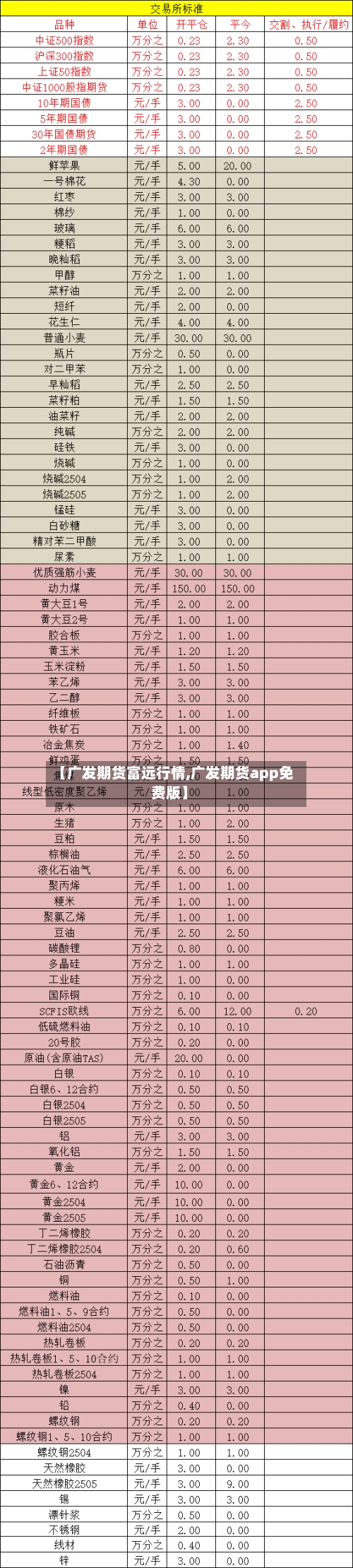 【广发期货富远行情,广发期货app免费版】-第1张图片