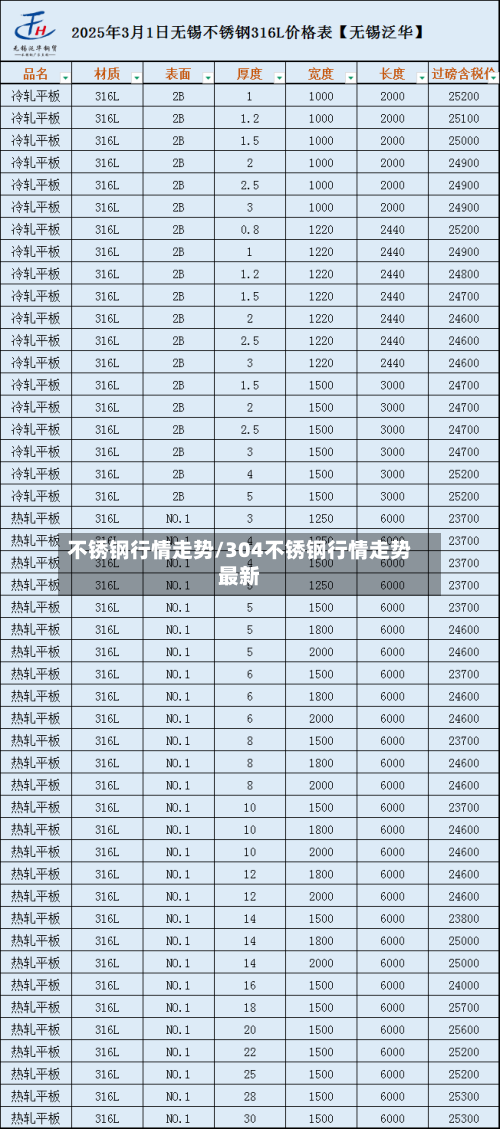 不锈钢行情走势/304不锈钢行情走势最新