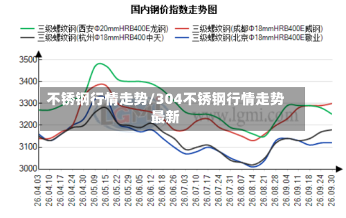 不锈钢行情走势/304不锈钢行情走势最新-第2张图片