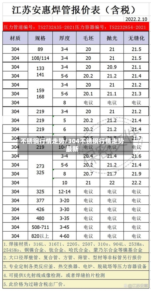 不锈钢行情走势/304不锈钢行情走势最新-第3张图片