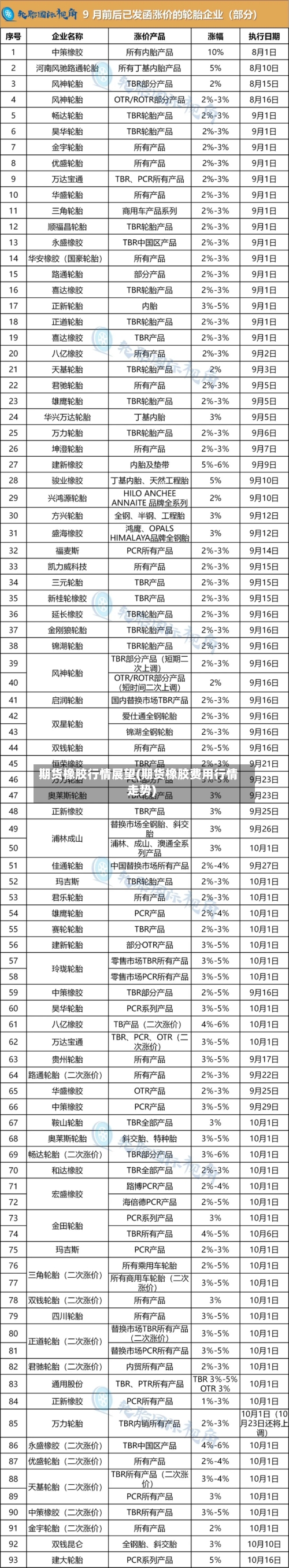 期货橡胶行情展望(期货橡胶费用行情走势)-第1张图片