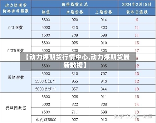 【动力煤期货行情中心,动力煤期货最新数据】-第1张图片