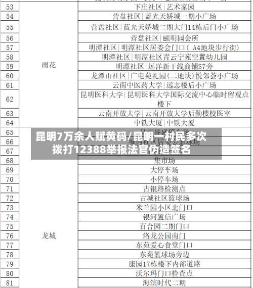 昆明7万余人赋黄码/昆明一村民多次拨打12388举报法官伪造签名