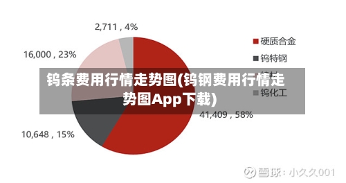 钨条费用行情走势图(钨钢费用行情走势图App下载)-第1张图片