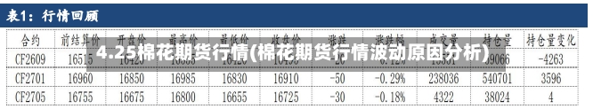 4.25棉花期货行情(棉花期货行情波动原因分析)