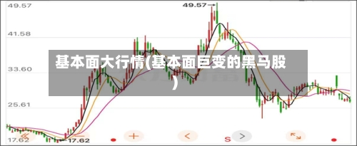 基本面大行情(基本面巨变的黑马股)-第1张图片