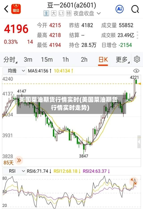 美国菜油期货行情实时(美国菜油期货行情实时走势)-第1张图片