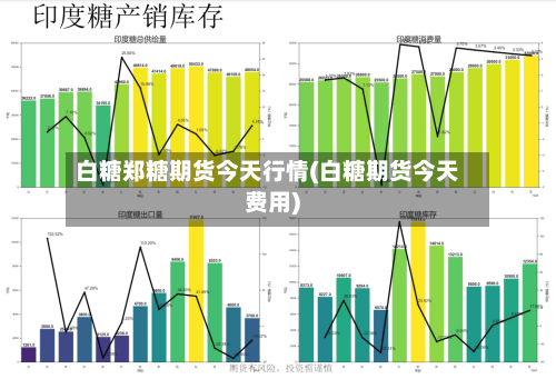 白糖郑糖期货今天行情(白糖期货今天费用)-第1张图片