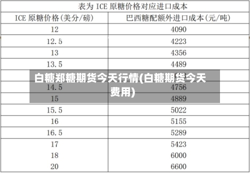 白糖郑糖期货今天行情(白糖期货今天费用)-第2张图片