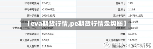 【eva期货行情,pe期货行情走势图】-第1张图片