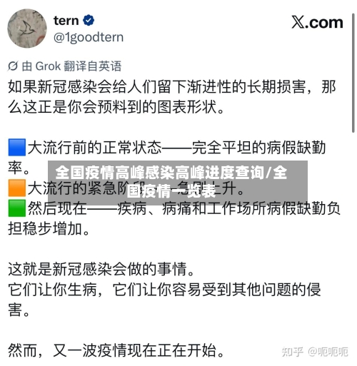 全国疫情高峰感染高峰进度查询/全国疫情一览表