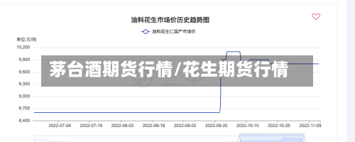 茅台酒期货行情/花生期货行情-第1张图片
