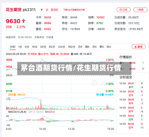 茅台酒期货行情/花生期货行情-第2张图片