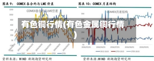 有色铜行情(有色金属铜行情)-第1张图片