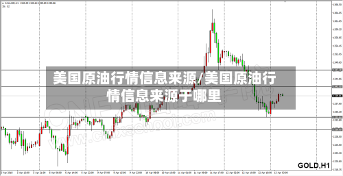 美国原油行情信息来源/美国原油行情信息来源于哪里-第1张图片