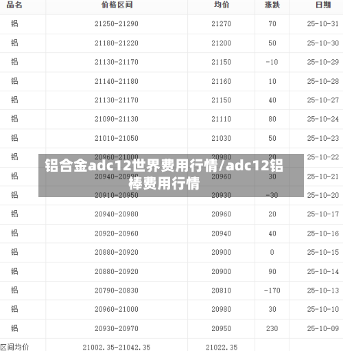 铝合金adc12世界费用行情/adc12铝棒费用行情-第1张图片