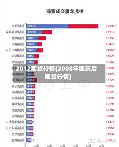 2012期货行情(2008年国庆后期货行情)-第1张图片
