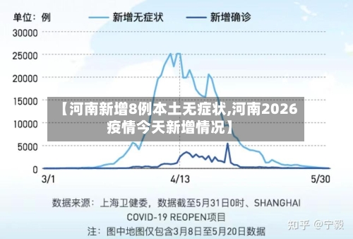 【河南新增8例本土无症状,河南2026疫情今天新增情况】-第1张图片